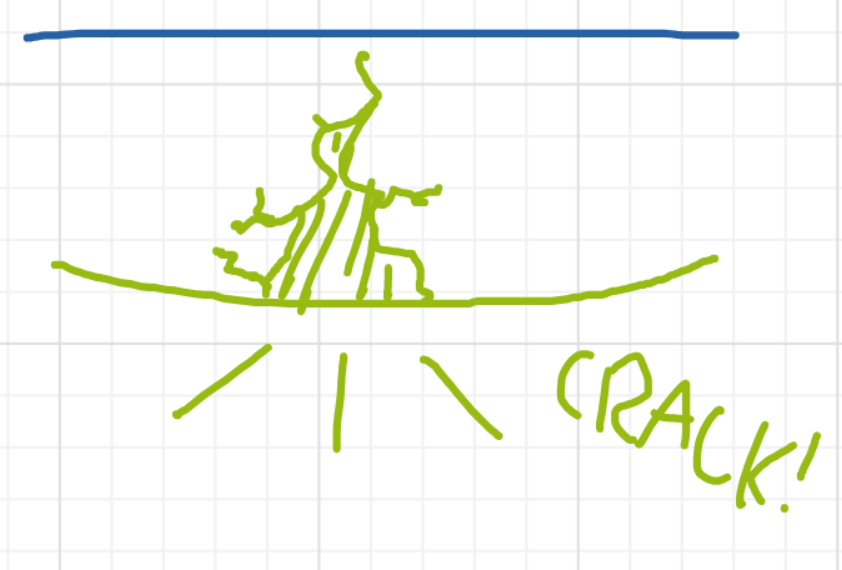 A panel from Ready Oar Knot, episode three of the Board Boards object show by Furretwalk/WalkingFurret.